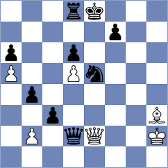 Ishvi - Myagmarsuren (chess.com INT, 2025)