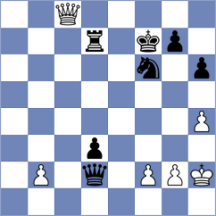 Gosh - Hobaica (chess.com INT, 2024)