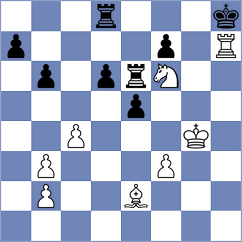 Adithya A Chullikkad - Gutkin (chess.com INT, 2022)