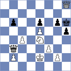 Yakovlev - Zaichenko (chess.com INT, 2024)