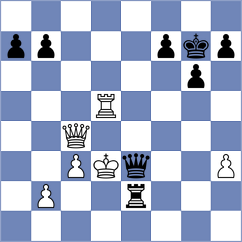 Senthil - Henderson de la Fuente (Chess.com INT, 2021)