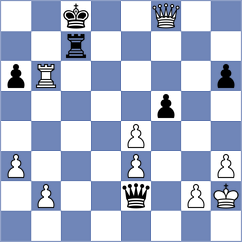 Basnayake - Jovanovic (Churchill, 2000)