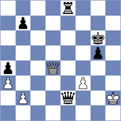Aditya - Filippova (chess.com INT, 2025)