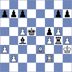 Buscar - Shukhman (chess.com INT, 2025)
