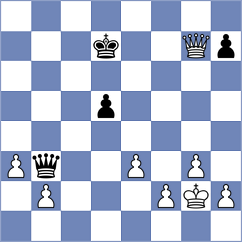 Odegov - Cevizci (chess.com INT, 2025)