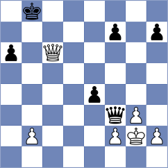 Sirosh - Jakubowska (Chess.com INT, 2021)