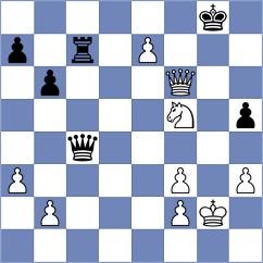 Denker - Grossman (Philadelphia, 1936)
