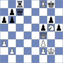 Goncharov - Shchukin (Kiev, 2003)