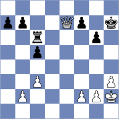 Grot - Panda (chess.com INT, 2024)