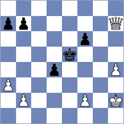 Aarit Kapil - Ljubarov (chess.com INT, 2025)