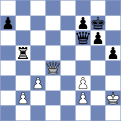Fiskaaen - Lazavik (chess.com INT, 2025)