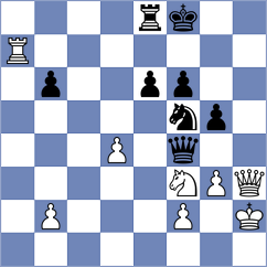 Dziththauly Ramadhan - Schekachikhin (chess.com INT, 2023)