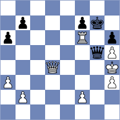 Vokhidov - Cherniaiev (chess.com INT, 2022)
