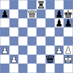 Kandil - Gubajdullin (Chess.com INT, 2019)