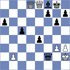 Izoria - Koellner (Chess.com INT, 2021)
