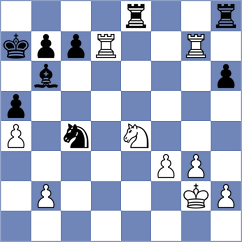 Sathish - Riehle (chess.com INT, 2024)
