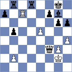 Castillo Muguerza - Rodriguez Lopez (Lichess.org INT, 2020)