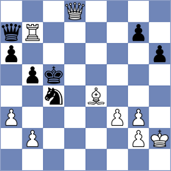 Sethuraman - Rajaram (chess.com INT, 2025)