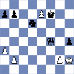 Dolinskaya - Shakirov (chess.com INT, 2024)
