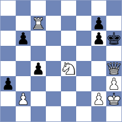 Wu - Ghoreishi Amiri (chess.com INT, 2025)