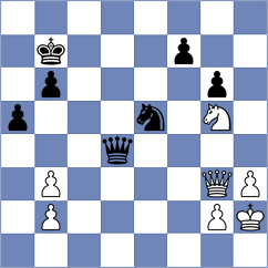 Owezdurdiyeva - Luxama (chess.com INT, 2023)