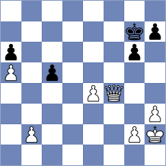 Dicen - Klepek (chess.com INT, 2025)