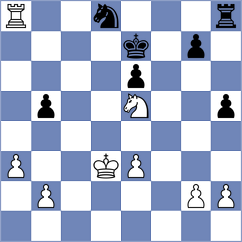 Manukian - Guevara (chess.com INT, 2023)