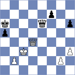 Kazarian - Bayat (chess.com INT, 2022)