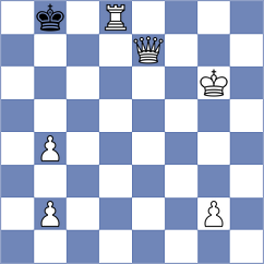 Abdolzadeh - Ghorbani (Chess.com INT, 2021)
