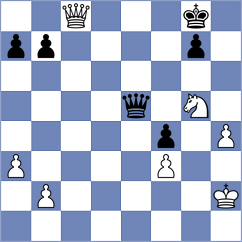 Raahul - Santos (chess.com INT, 2024)