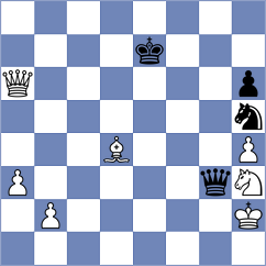 Grot - Ginzburg (chess.com INT, 2022)