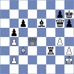 Shandrygin - Oro (chess.com INT, 2024)
