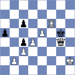 King - Boci (chess.com INT, 2025)