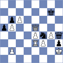 Ibrahimli - Gulkov (Chess.com INT, 2021)