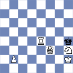 Kovalchuk - Meshkovs (chess.com INT, 2025)