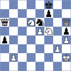 Dimitrov - Szyszylo (chess.com INT, 2023)