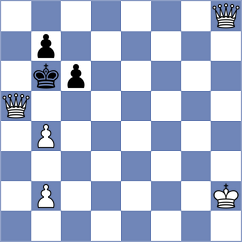 Gyurjinyan - Kaczur (chess.com INT, 2025)
