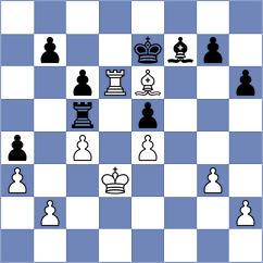 Hariharan - Shevchenko (chess.com INT, 2025)