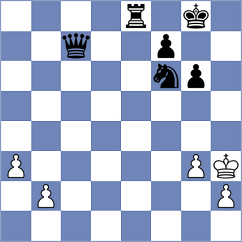 Shinkarev - Plyasunov (chess.com INT, 2025)