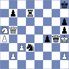 Nakara Husain - Ratkovic (chess.com INT, 2025)