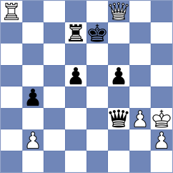 Deac - Kazakovskiy (Chess.com INT, 2020)