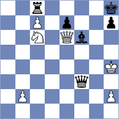Kuba - Sjugirov (Chess.com INT, 2019)
