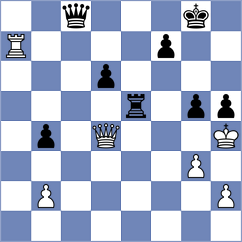Krzesaj - Kozak (chess.com INT, 2025)
