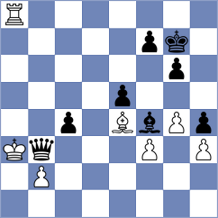 Kodihalli - Momin Fayzan (chess.com INT, 2024)