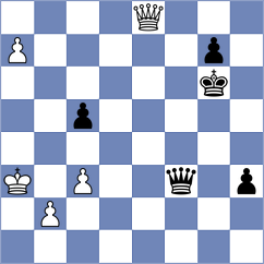 Druska - Idrisov (chess.com INT, 2021)