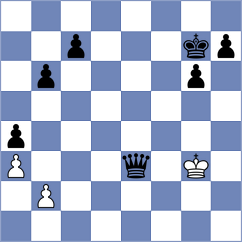 Aadya - Kawka (chess.com INT, 2025)