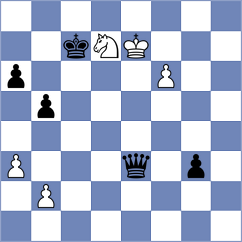 Kotyk - Martic (chess.com INT, 2024)