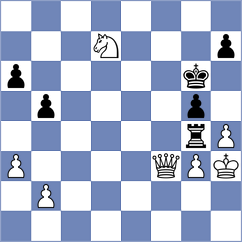 Golizadeh - Tanwir (chess.com INT, 2023)