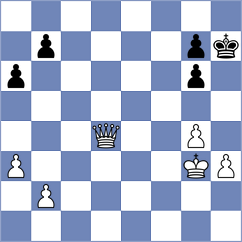Aradhya - Oganian (chess.com INT, 2022)