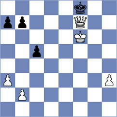 Keihani Nasab - Taghizadeh (Chess.com INT, 2021)